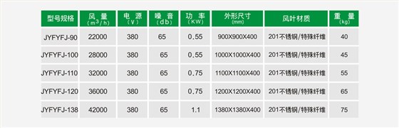 產品參數：