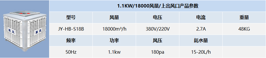 1.1KW/18000風量/上出風口產品參數