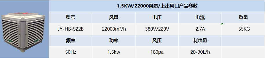 1.5KW/22000風量/上出風口產品參數