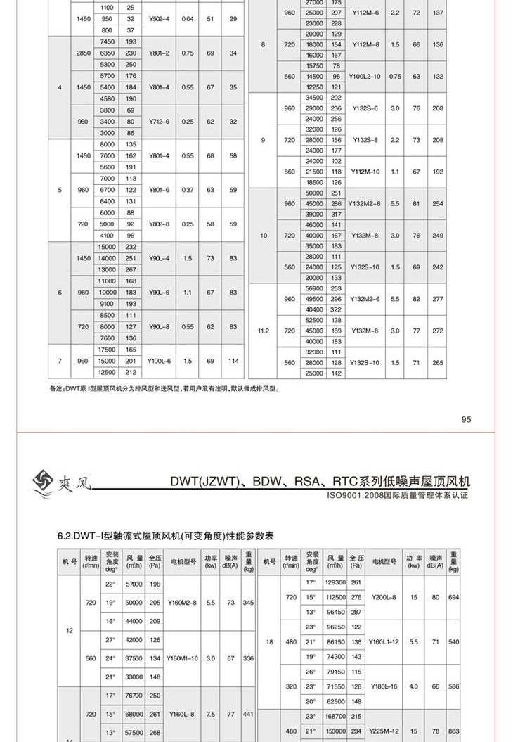 軸流型層頂排風機11