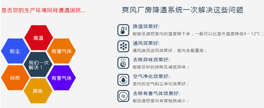 “爽風(fēng)”環(huán)保空調(diào)一次幫您解決以下問(wèn)題 藍(lán)色
