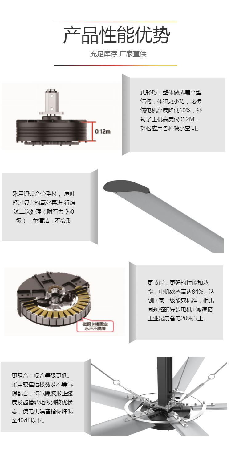 外轉子吊扇4