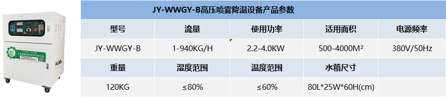 產品參數：