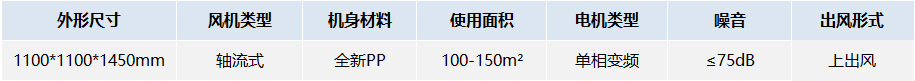 四面出風口蒸發式冷風（環保空調）